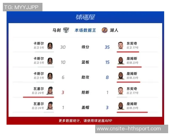 近10场比赛分析马刺绿军雷霆净效率高湖人防守表现不佳与奇才爵士并列垫底