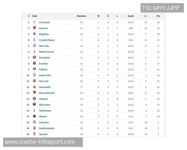 英超85分钟后进球统计利物浦领跑阿森纳紧随其后 英超85分钟后进球统计利物浦领跑阿森纳紧随其后